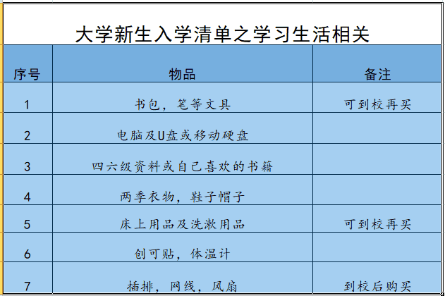 致大学新生:大一新生入学物品清单,这些你都准备好了吗?