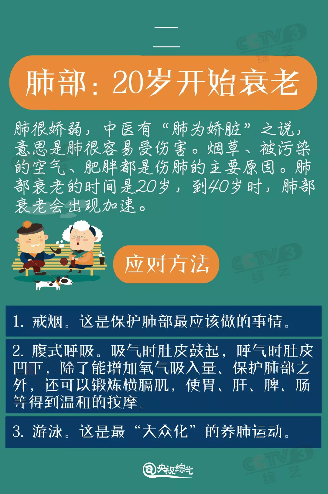 看人体各器官衰老时间表,学会应对保健康!