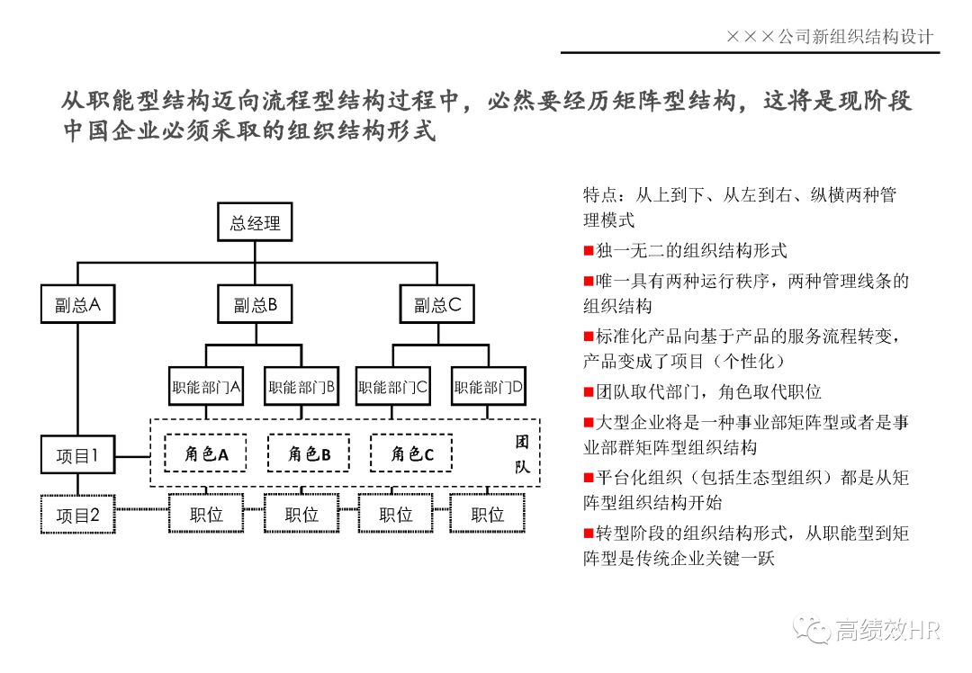 30张ppt解析矩阵型组织结构设计方法,路径,步骤