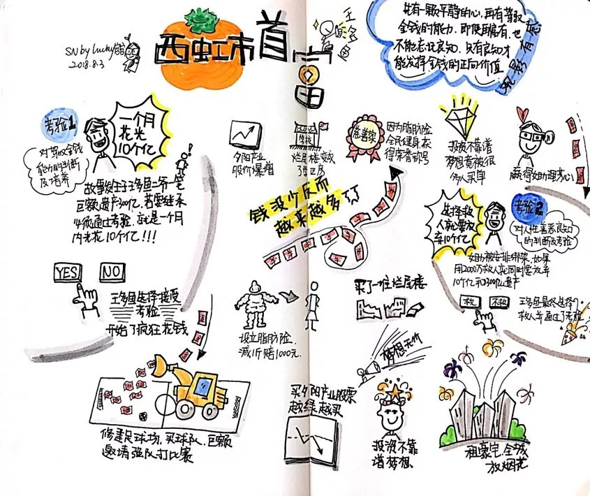 第96期ifvp-china 苏州活动:赋能职场精英的7个视觉引导锦囊