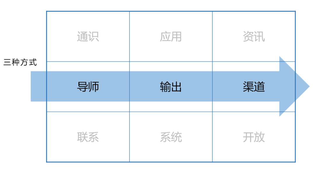 人口爆炸悖论(2)