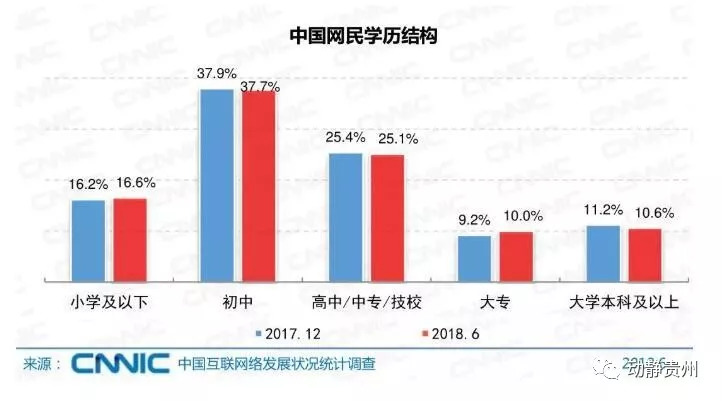 余庆人口_六盘水彩礼位居贵州省最高 国家出手整治 金额不得超过这个数