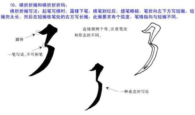 欧阳询楷书入门教程图文详解