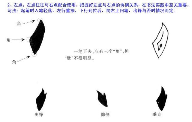 欧阳询楷书入门教程图文详解