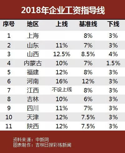 2018年焦作总人口_2018年焦作十大平均生活标准,你都达标了吗(2)