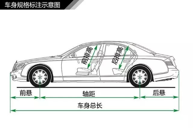 新手必备史上最全的汽车内部构造图解赶紧收藏