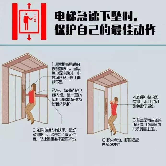 了解关于电梯的安全知识 学习电梯发生故障时的自救姿势 你的安全就