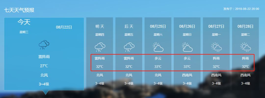 ▽北海未来七天天气预报