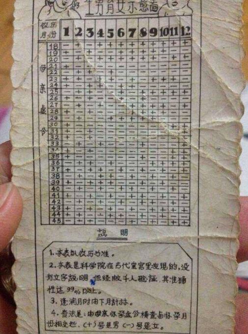 清宫表怎么看受孕月份