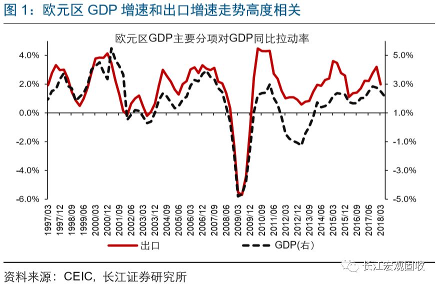 gdp及经济周期_摩根士丹利分析师：随着经济周期的进一步深入,2018年美国经济增长...