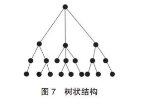 数字出版 ▏电子书互动叙事结构研究