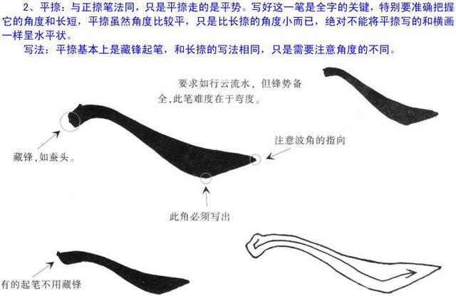 欧阳询楷书入门教程图文详解