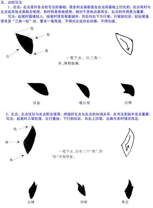 欧阳询楷书入门教程图文详解