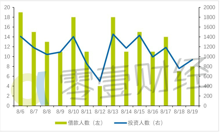 我是市长为什么加人口是零_模拟城市我是市长(3)