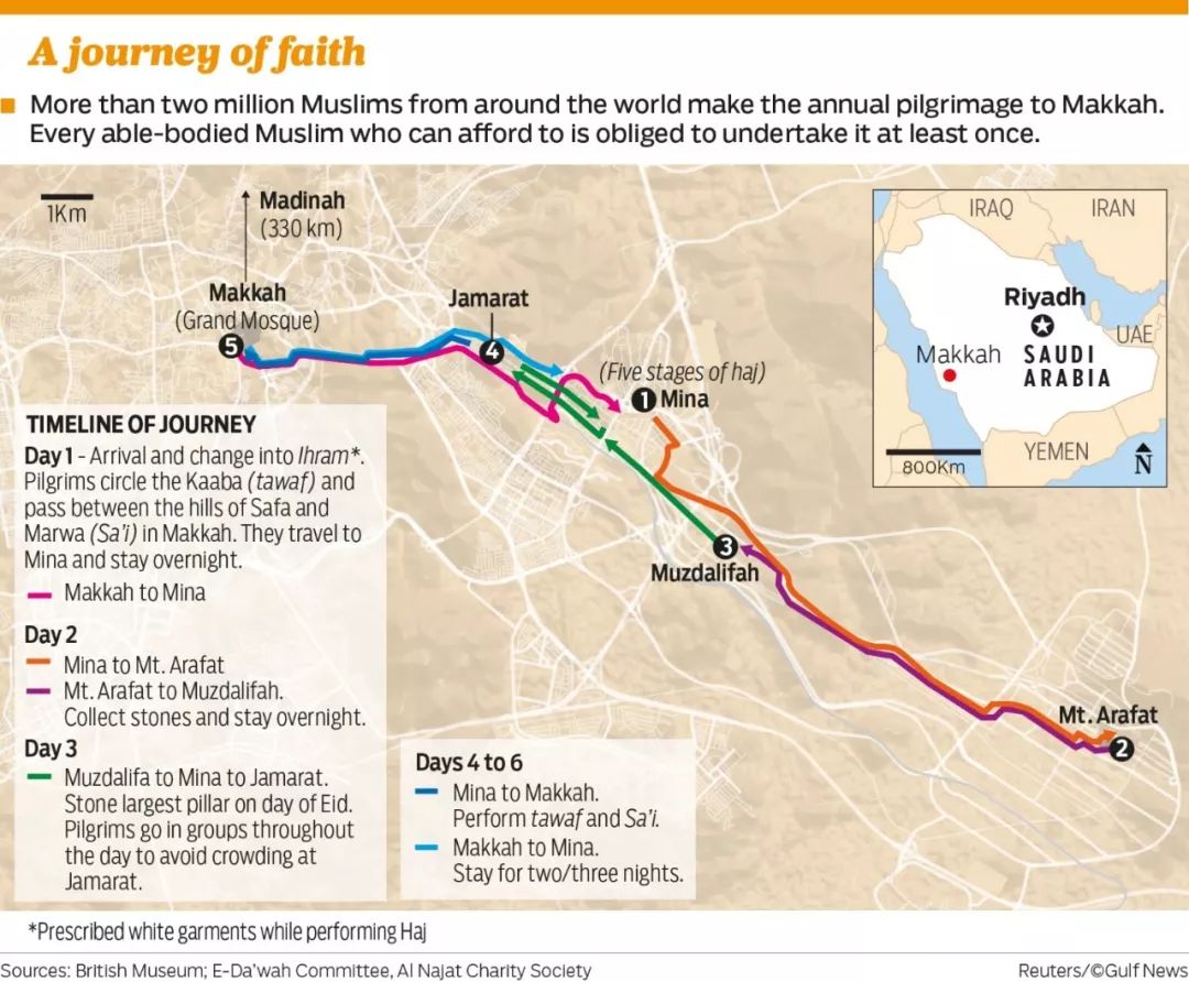 宰牲节全世界两百万穆斯林集聚沙特圣城麦加朝觐