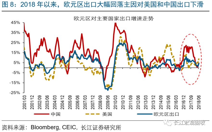 gdp及经济周期_摩根士丹利分析师：随着经济周期的进一步深入,2018年美国经济增长...