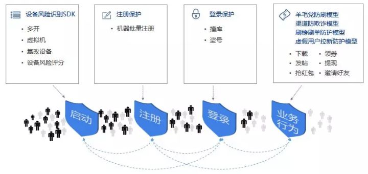 推广|数美科技：每年4千多亿网络欺诈损失，怎么样做好反欺诈全靠这个能力