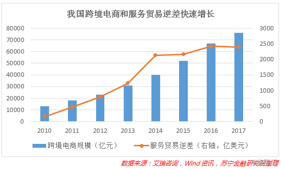 中国2016gdp增长_1979-2016年深圳GDP年均增长28%仍面临工业经济为主向服务经济为...(2)