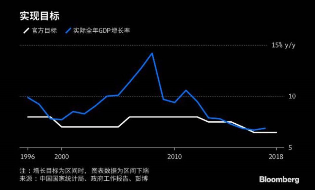 gdp的真实性