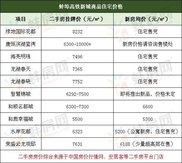 蚌埠人口总人数_蚌埠南站(2)