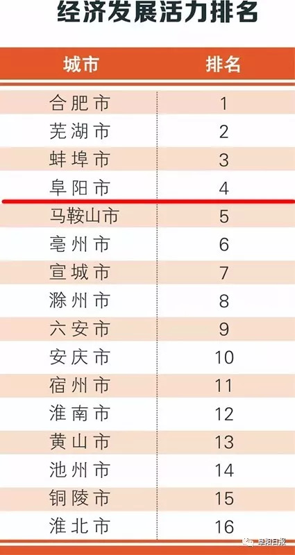 合肥全国经济总量排名_合肥经济技术学院图片(3)