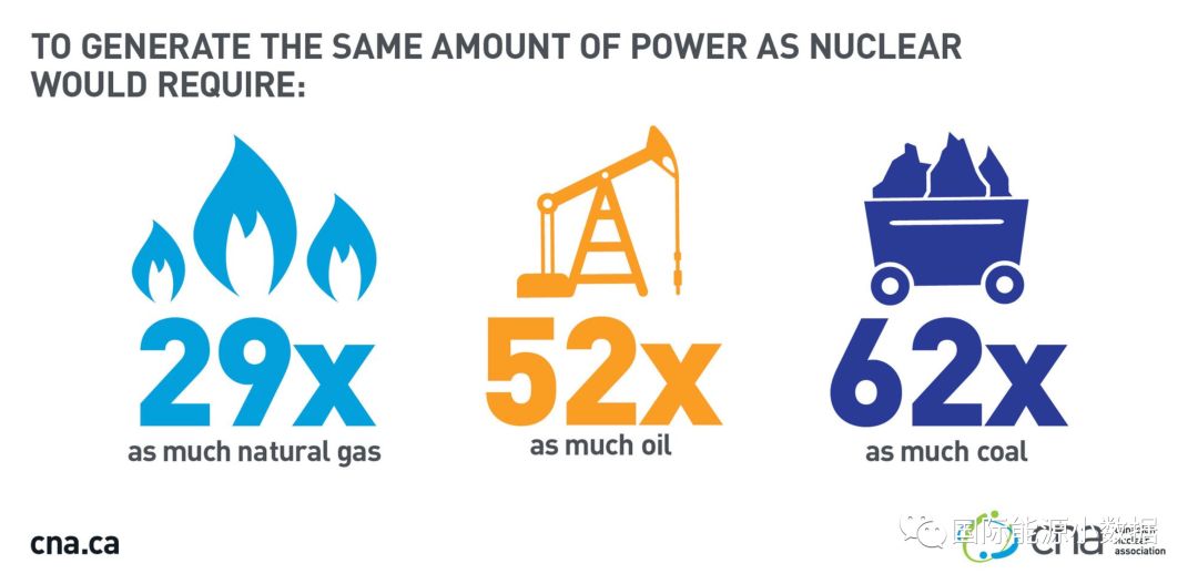 图说加拿大核电协会世界要是真的担忧气候变化那就上核电吧
