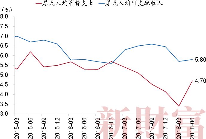 gdp为负_经济环境平稳时应加快改革(2)