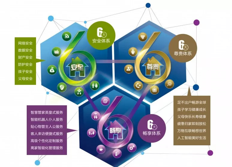 锐理数据智慧社区拥抱地产发展新趋势