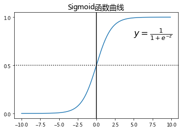 sigmoid曲线:in [3]:sigmoid函数下图绘制了sigmoid函数形状,如图