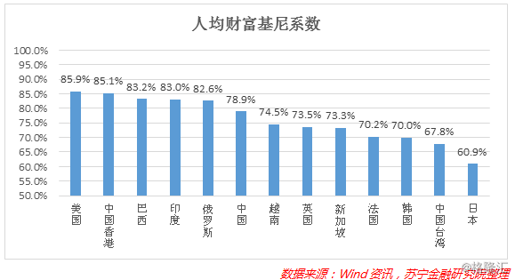 中国2016gdp增长_1979-2016年深圳GDP年均增长28%仍面临工业经济为主向服务经济为...(2)