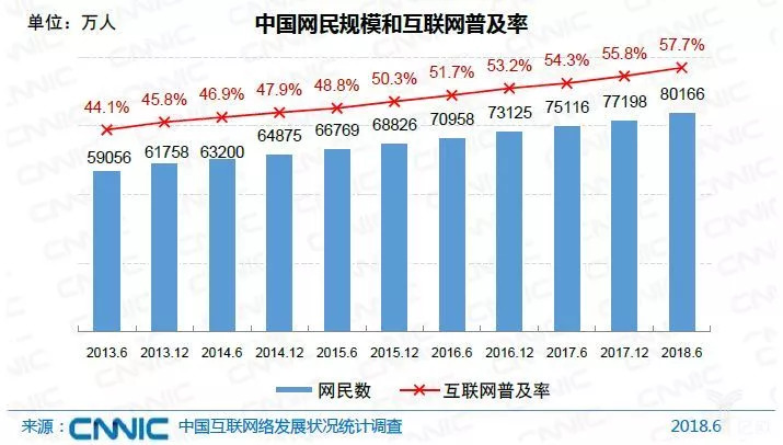 月入5000占全国人口比例_黄金比例脸(2)