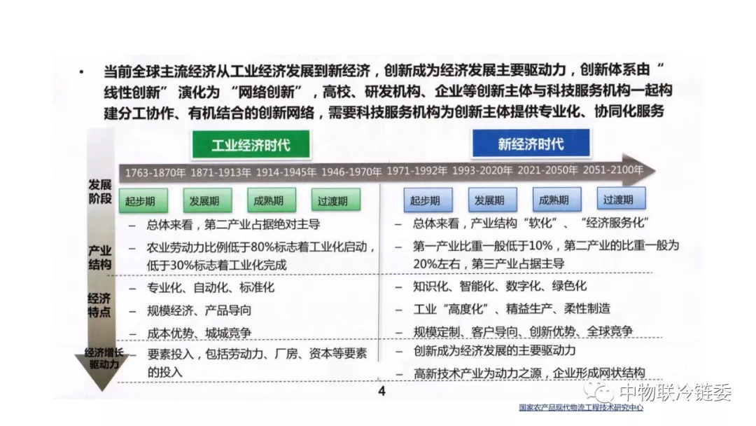 工业经济时代和新经济时代最大的特点是产业结果的软化和经济的服务化