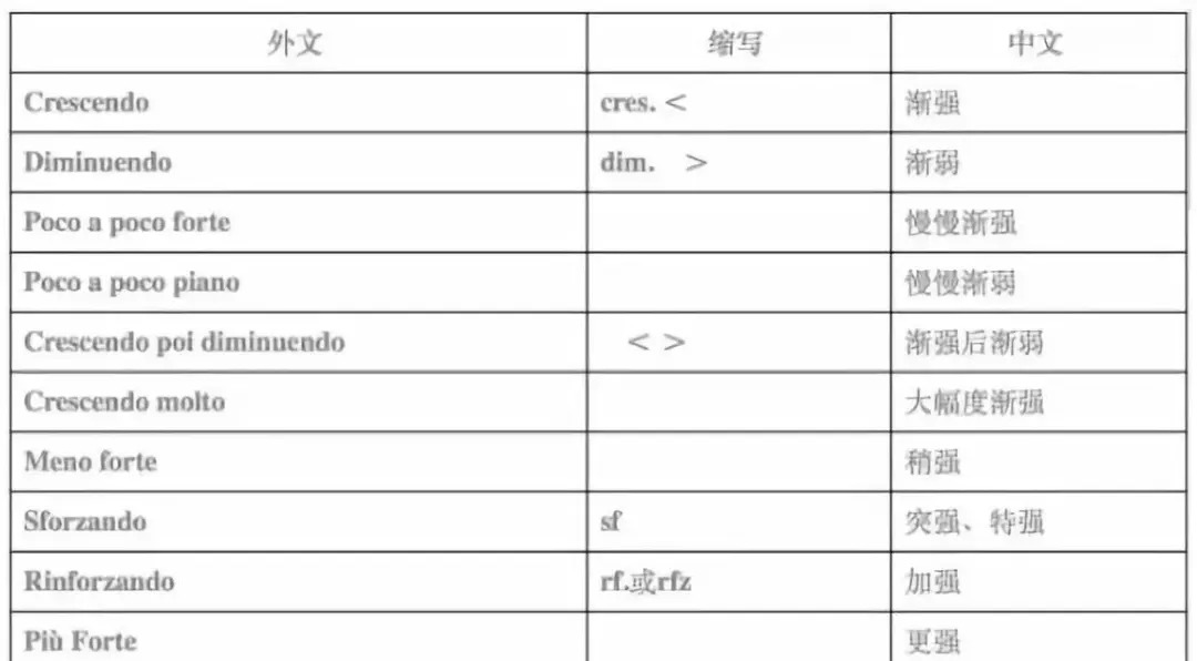 最全音乐术语及读音你必须要知道