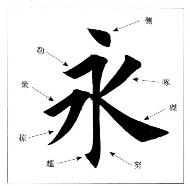 欧阳询楷书教学基本笔画完整版,欧阳询书法教程,欧阳询楷书入门教程