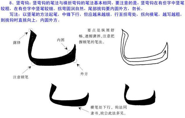 欧阳询楷书入门教程图文详解