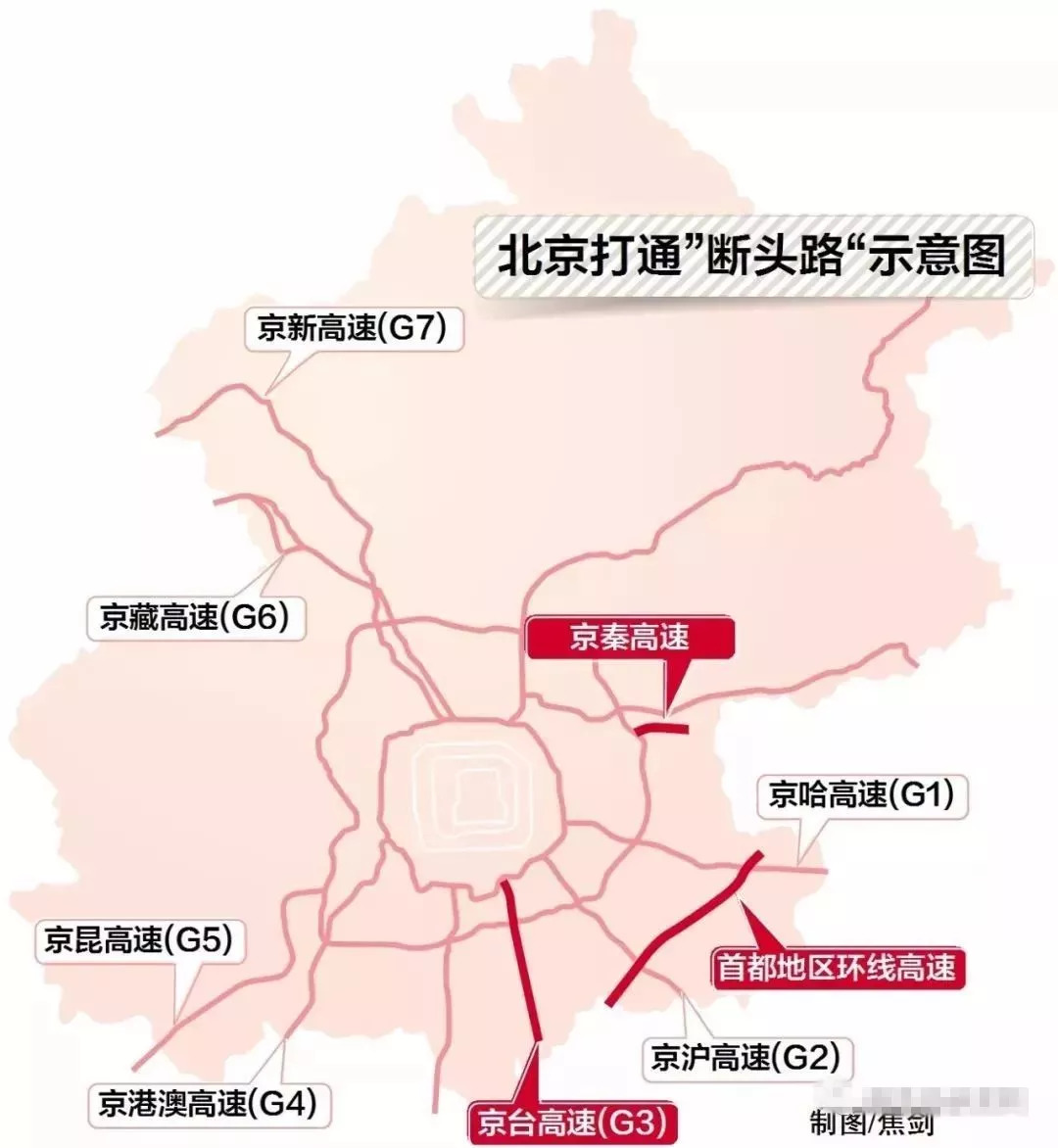 京秦1小时就能到