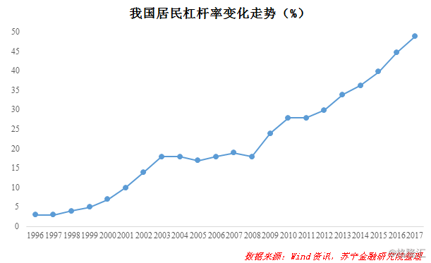 中国2016gdp增长_1979-2016年深圳GDP年均增长28%仍面临工业经济为主向服务经济为...(2)