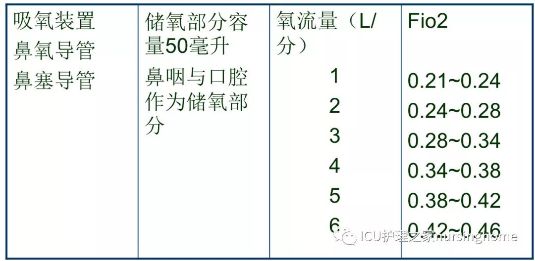 高流量吸氧在临床中的应用总结