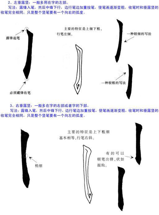 欧阳询楷书入门教程图文详解