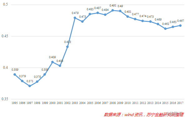 中国2016gdp增长_1979-2016年深圳GDP年均增长28%仍面临工业经济为主向服务经济为...(2)