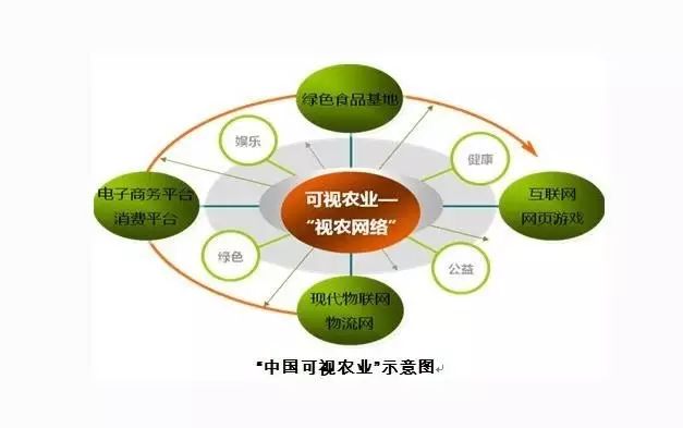 现在物联网技术下的精准农业将有效解决农业工业化种养殖的问题.