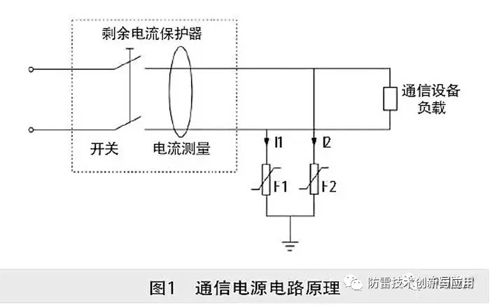 自动重合闸剩余电流保护器在通信电源防雷中的应用