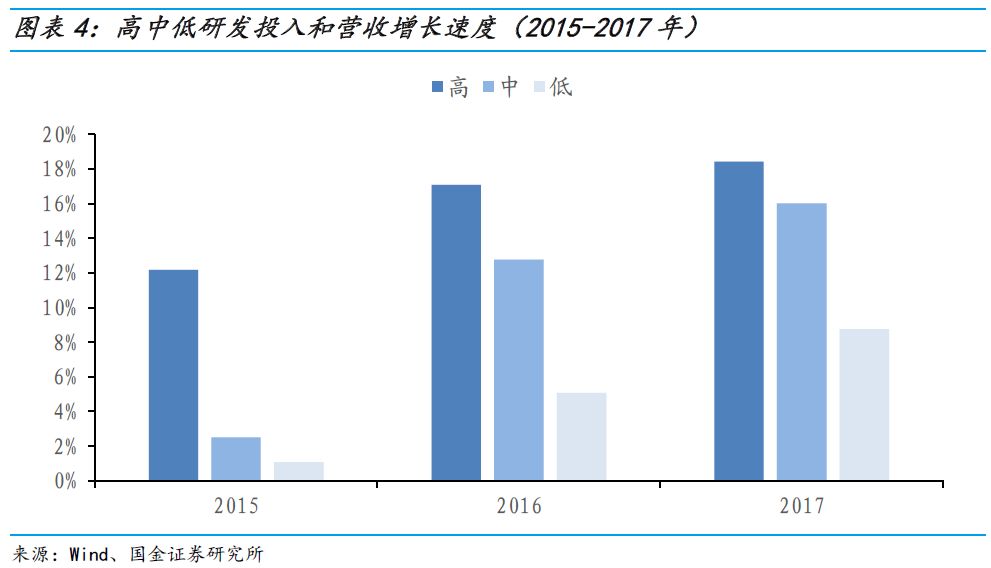 中国科技部副部长王志刚表示,2017年中国科技进步对经济增长贡献率达