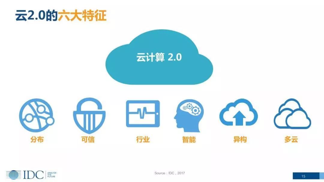 cxo卓越圈:数字化转型之云计算2.0——云计算2.0时代的特征与趋势