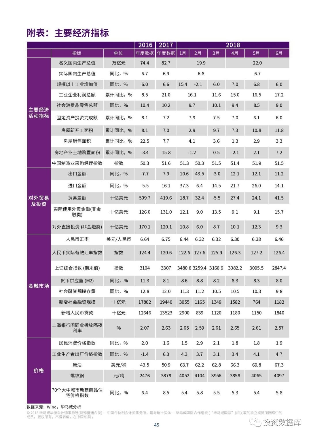 2018年三季度经济总量修订_2021年日历图片