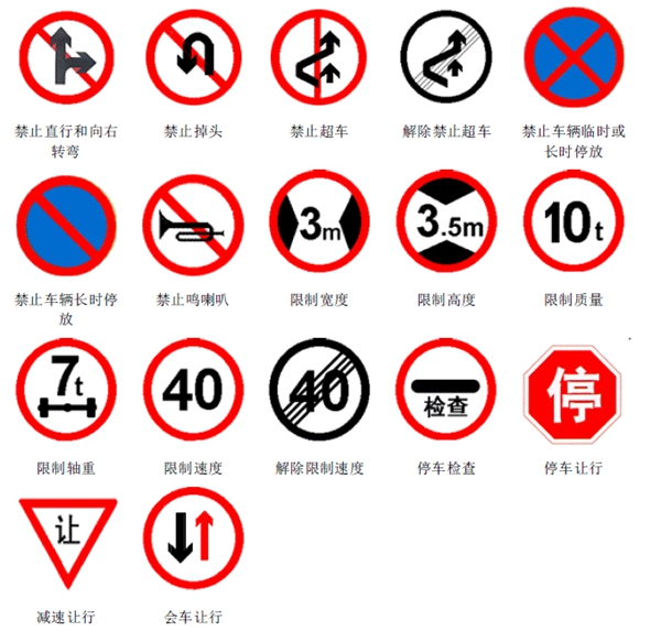 6,交通标志图解-禁令标志图解及指示标志图解5,交通标志图解-高速公路