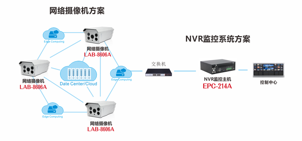 华北工控打造海思芯片网络摄像机护航大数据安防时代