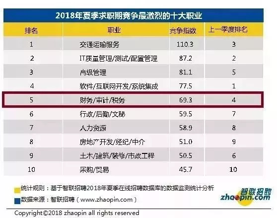 会计岗位招聘_保险公司招聘 保险公司财务岗位招聘(3)