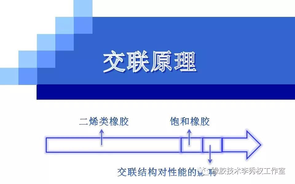 橡胶硫化成型交联原理和技术