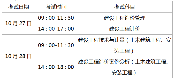 关于2018年度一级造价工程师职业资格考试有关问题的通知